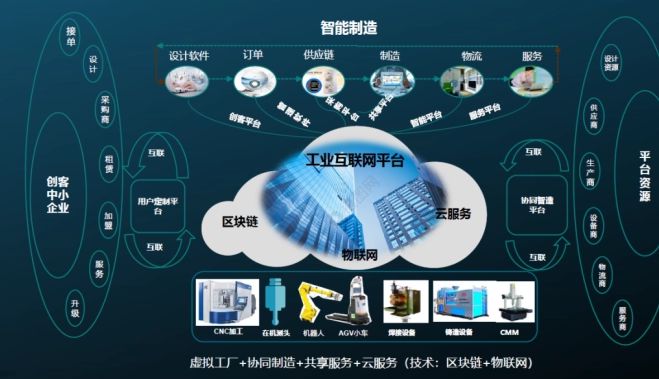 新基建丨工業(yè)互聯(lián)網(wǎng)的2023年 承上啟下，軟件設(shè)計(jì)驅(qū)動智造未來
